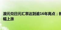 澳元兑日元汇率达到逾16年高点；新西兰元在GDP数据后小幅上涨