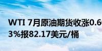 WTI 7月原油期货收涨0.60美元涨幅超过0.73%报82.17美元/桶