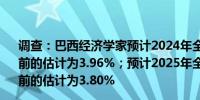 调查：巴西经济学家预计2024年全年通胀将达到3.98%而之前的估计为3.96%；预计2025年全年通胀将达到3.85%而之前的估计为3.80% 