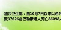 加沙卫生部：自10月7日以来以色列对加沙的军事进攻已导致37626名巴勒斯坦人死亡86098人受伤