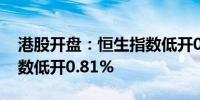 港股开盘：恒生指数低开0.68% 恒生科技指数低开0.81%