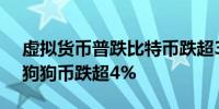 虚拟货币普跌比特币跌超3%以太坊跌近4%狗狗币跌超4%