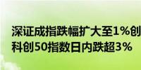 深证成指跌幅扩大至1%创业板指现跌1.88%科创50指数日内跌超3%