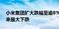 小米集团扩大跌幅至逾8%迈向2022年10月来最大下跌