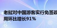 老挝对中国游客实行免签政策老挝万象搜索量周环比增长91%