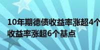 10年期德债收益率涨超4个基点法意西希四国收益率涨超6个基点