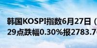 韩国KOSPI指数6月27日（周四）收盘下跌8.29点跌幅0.30%报2783.76点
