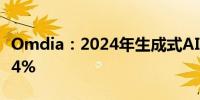 Omdia：2024年生成式AI软件收入将增长124%