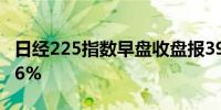 日经225指数早盘收盘报39286.52点跌幅0.96%