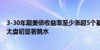 3-30年期美债收益率至少涨超5个基点两年期美债收益率亚太盘初显著跳水