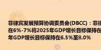 菲律宾发展预算协调委员会(DBCC)：菲律宾保持2024年GDP增长目标在6%-7%将2025年GDP增长目标保持在6.5%至7.5%将2026-2028年GDP增长目标保持在6.5%至8.0%