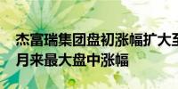 杰富瑞集团盘初涨幅扩大至7.2%为2023年1月来最大盘中涨幅
