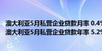 澳大利亚5月私营企业贷款月率 0.4%预期0.40%前值0.50%澳大利亚5月私营企业贷款年率 5.2%前值5.20%
