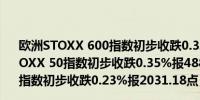 欧洲STOXX 600指数初步收跌0.32%报510.97点欧元区STOXX 50指数初步收跌0.35%报4885.21点富时泛欧绩优300指数初步收跌0.23%报2031.18点