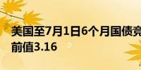 美国至7月1日6个月国债竞拍-投标倍数 2.99前值3.16
