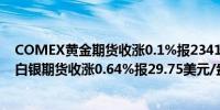 COMEX黄金期货收涨0.1%报2341.9美元/盎司；COMEX白银期货收涨0.64%报29.75美元/盎司