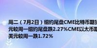 周二（7月2日）纽约尾盘CME比特币期货BTC主力合约报62250.00美元较周一纽约尾盘跌2.27%CME以太币期货DCR主力合约报3429.50美元较周一跌1.72%