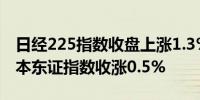 日经225指数收盘上涨1.3%报40580.76点日本东证指数收涨0.5%