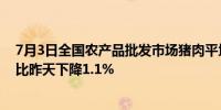 7月3日全国农产品批发市场猪肉平均价格为24.11元/公斤 比昨天下降1.1%