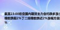 截至23:00收盘国内期货主力合约跌多涨少玻璃、纸浆、20号胶、纯碱、橡胶跌超2%丁二烯橡胶跌近2%涨幅方面燃料油、低硫燃料油涨超0.5%