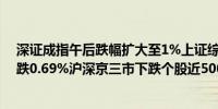 深证成指午后跌幅扩大至1%上证综指现跌0.85%创业板指跌0.69%沪深京三市下跌个股近5000只