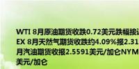 WTI 8月原油期货收跌0.72美元跌幅接近0.86%报83.16美元/桶NYMEX 8月天然气期货收跌约4.09%报2.319美元/百万英热单位NYMEX 8月汽油期货收报2.5591美元/加仑NYMEX 8月取暖油期货收报2.6024美元/加仑