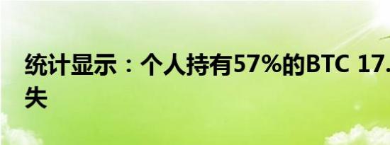 统计显示：个人持有57%的BTC 17.6%已丢失