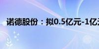诺德股份：拟0.5亿元-1亿元回购公司股份