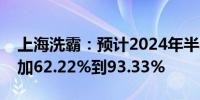 上海洗霸：预计2024年半年度净利润同比增加62.22%到93.33%