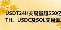 USDT24H交易量超550亿美元 高于BTC、ETH、USDC及SOL交易量总和