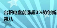 台积电盘前涨超3%势创新高 总市值位列美股第八
