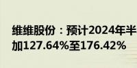 维维股份：预计2024年半年度净利润同比增加127.64%至176.42%