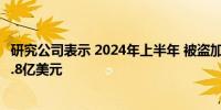 研究公司表示 2024年上半年 被盗加密货币翻了一番 达到13.8亿美元