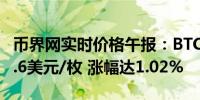 币界网实时价格午报：BTC比特币站上57636.6美元/枚 涨幅达1.02%
