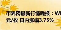 币界网最新行情晚报：WLD价格达2.018美元/枚 日内涨幅3.75%