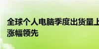 全球个人电脑季度出货量上涨3% 苹果、宏碁涨幅领先