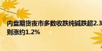 内盘期货夜市多数收跌纯碱跌超2.3%铁矿石跌超0.4%甲醇则涨约1.2%