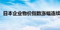 日本企业物价指数涨幅连续5个月同比扩大 