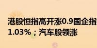港股恒指高开涨0.9国企指数涨0.84科指开涨1.03%；汽车股领涨