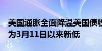 美国通胀全面降温美国债收益率降至4.515%为3月11日以来新低