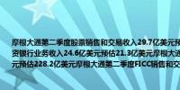 摩根大通第二季度股票销售和交易收入29.7亿美元预估26.6亿美元摩根大通第二季度投资银行业务收入24.6亿美元预估21.3亿美元摩根大通第二季度管理净利息收入228.6亿美元预估228.2亿美元摩根大通第二季度FICC销售和交易收入48.2亿美元预估48.5亿美元