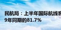 民航局：上半年国际航线客运规模恢复至2019年同期的81.7%
