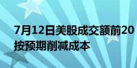 7月12日美股成交额前20：富国银行称无法按预期削减成本