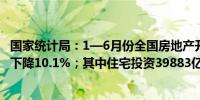 国家统计局：1—6月份全国房地产开发投资52529亿元同比下降10.1%；其中住宅投资39883亿元下降10.4%