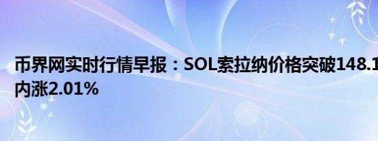 币界网实时行情早报：SOL索拉纳价格突破148.1美元/枚 日内涨2.01%