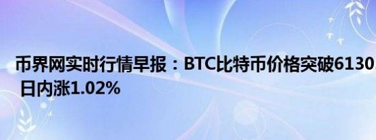 币界网实时行情早报：BTC比特币价格突破61303.9美元/枚 日内涨1.02%