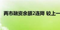 两市融资余额2连降 较上一日减少19.05亿