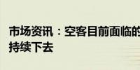 市场资讯：空客目前面临的供应链问题可能会持续下去
