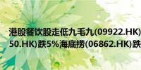 港股餐饮股走低九毛九(09922.HK)跌超10%奈雪的茶(02150.HK)跌5%海底捞(06862.HK)跌4.5%