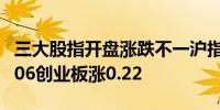 三大股指开盘涨跌不一沪指跌0.14深成指涨0.06创业板涨0.22